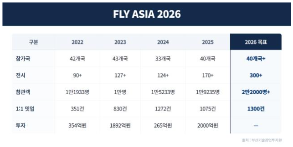 (더벨) 아시아 잇는 투자 플랫폼, 40개국 2만2000명 모인다